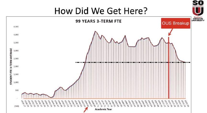 SOU president, cabinet sound alarm over chronic underfunding by state